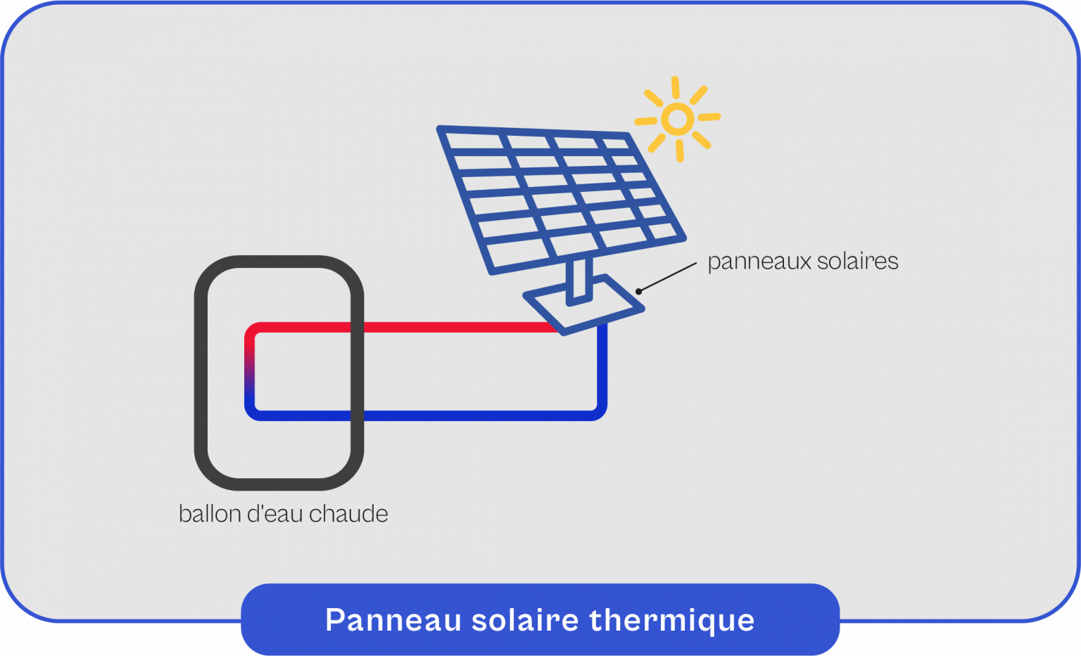 Tout Savoir Sur Le Panneau Solaire Thermique Airko