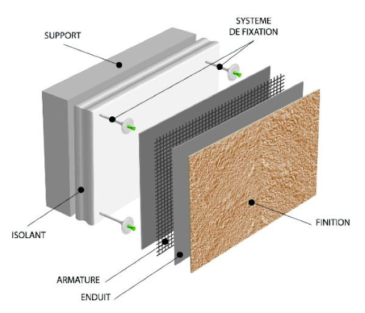 Isolation Mur Ext Rieur Le Guide Complet Pour Am Liorer Votre Confort