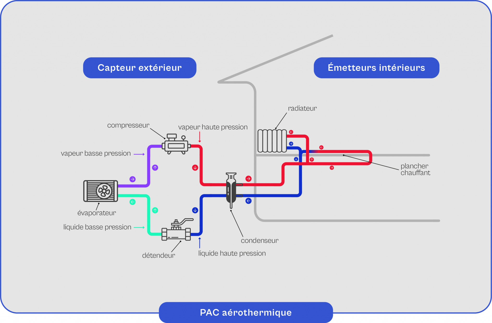 Pompe Chaleur Pac A Rothermique Installation Prix Avantages Airko